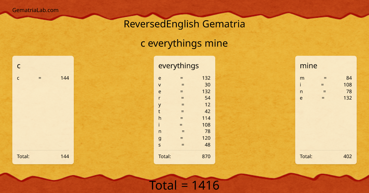 c everythings mine in reversedEnglish Gematria